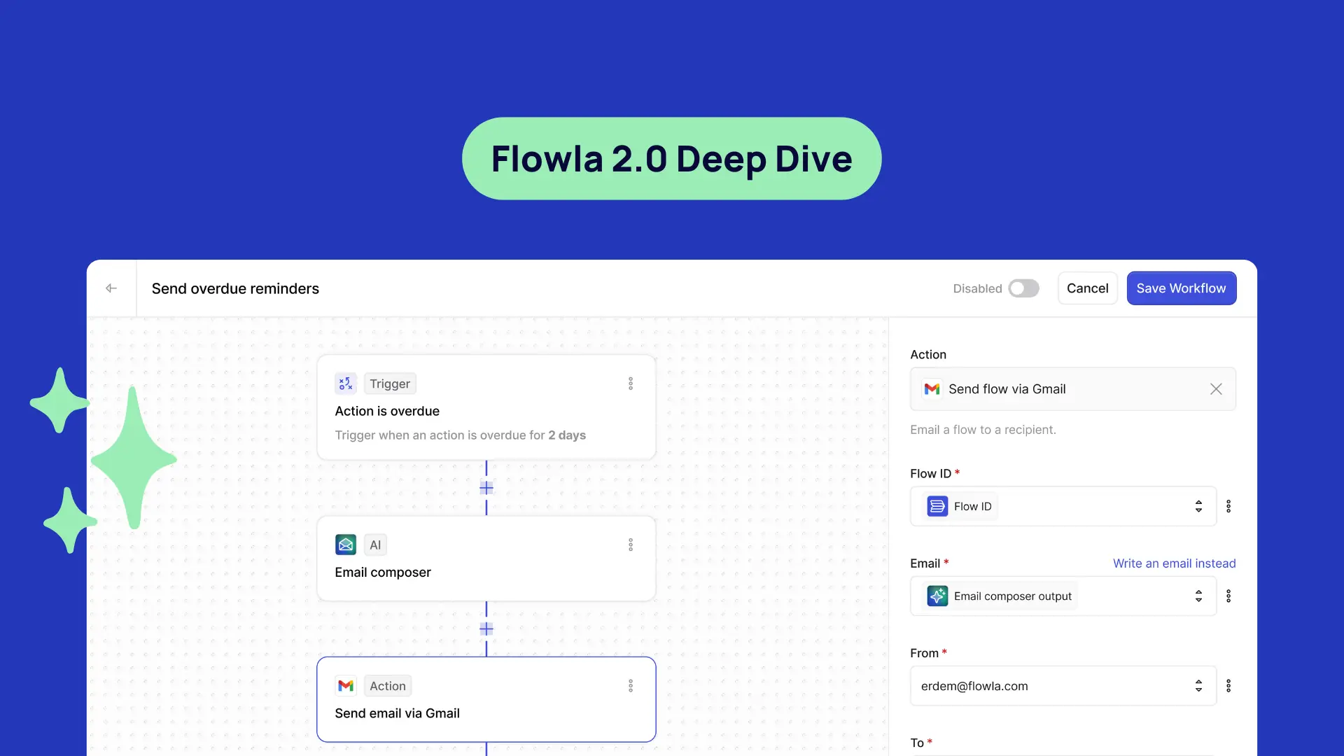 Cover image for Flowla 2.0 Deep Dive