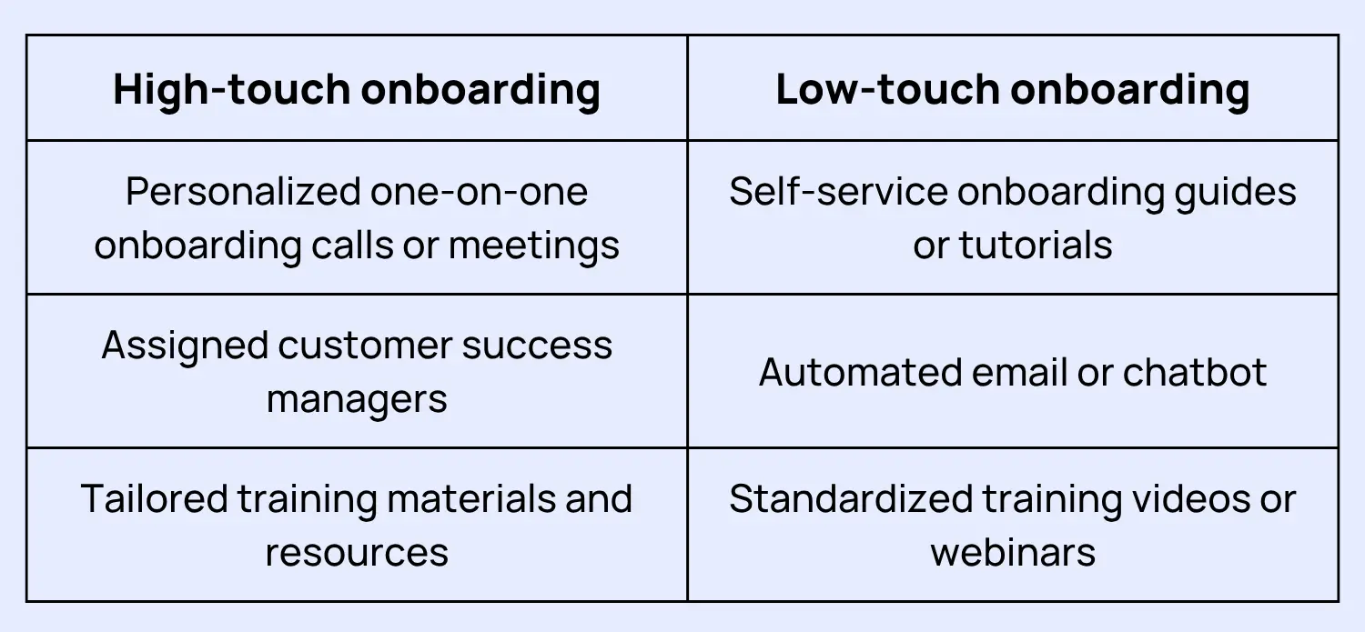 comparison of high vs low-touch onboarding process
