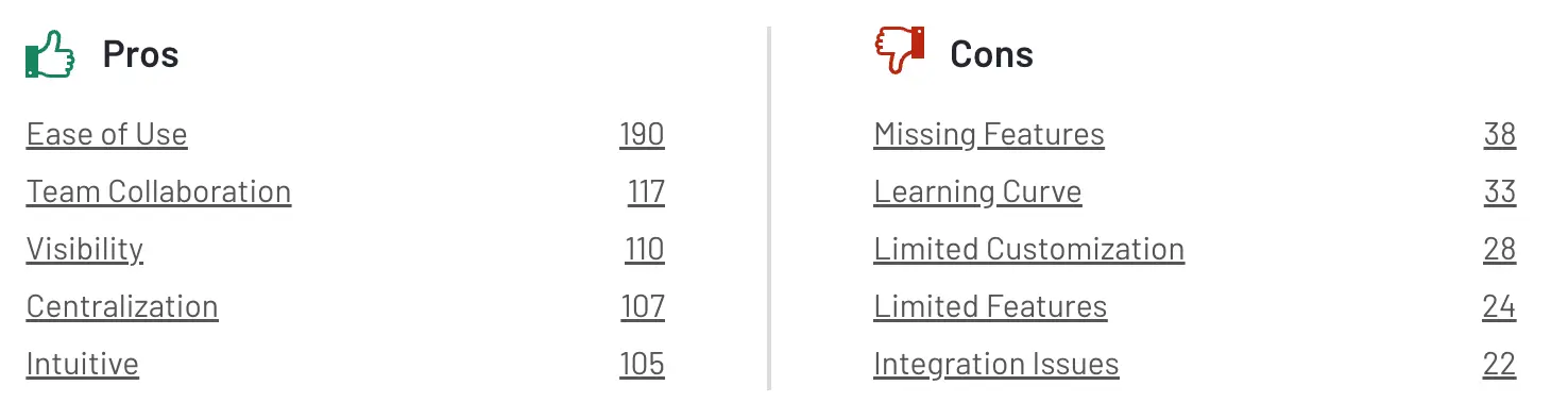 aligned pros and cons