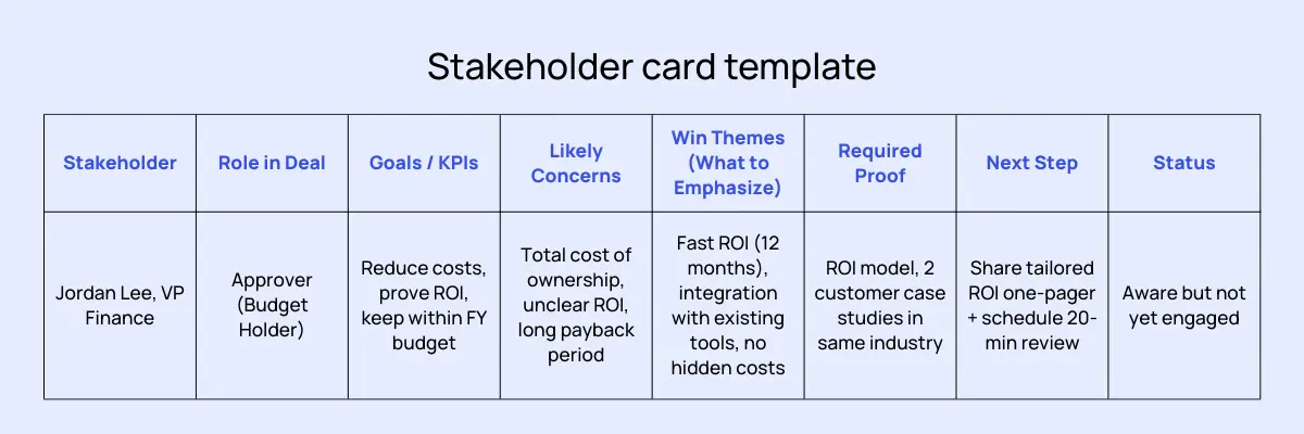 stakeholder card template