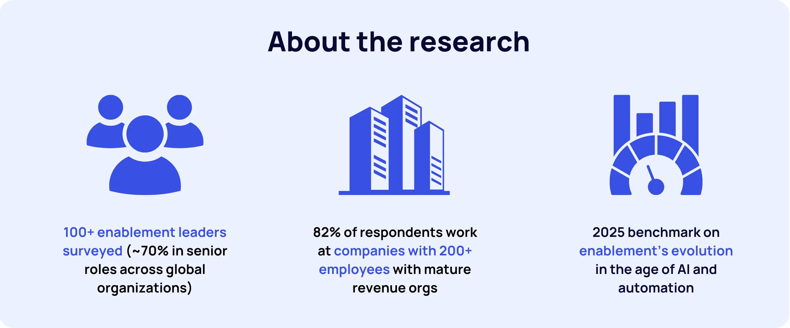 about the research visual