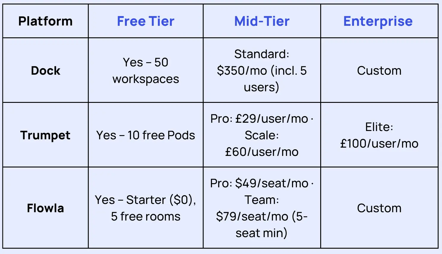dock s trumpet pricing comparison