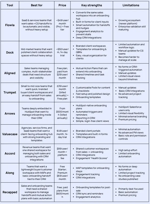 dsr comparison table