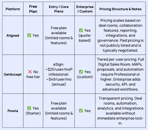 Aligned vs GetAccept pricing comparison