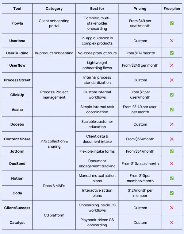 customer onboarding tools comparison table