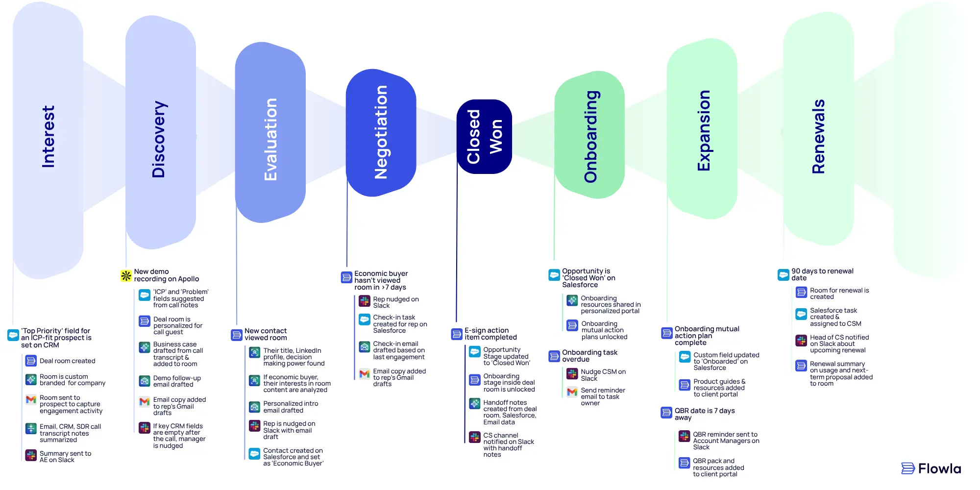 bowtie model operationalization with dsr