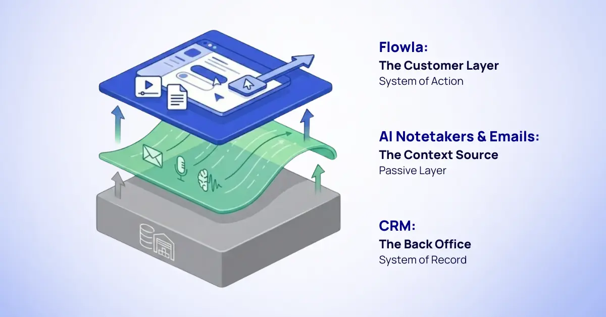 three layers of revenue stack