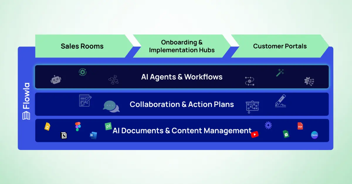 where flowla fits in the modern revenue stack