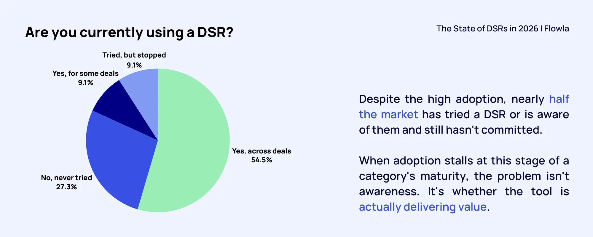 State of DSR visual 1