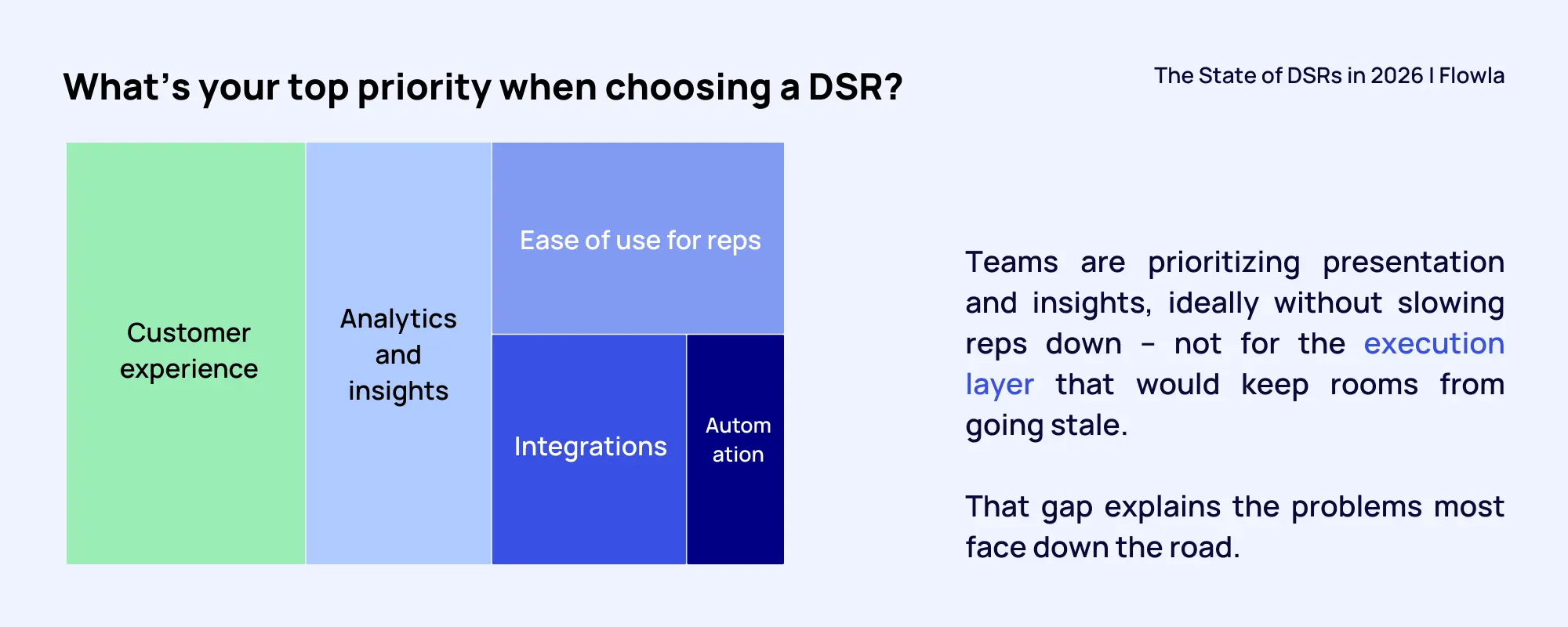 DSR research 3