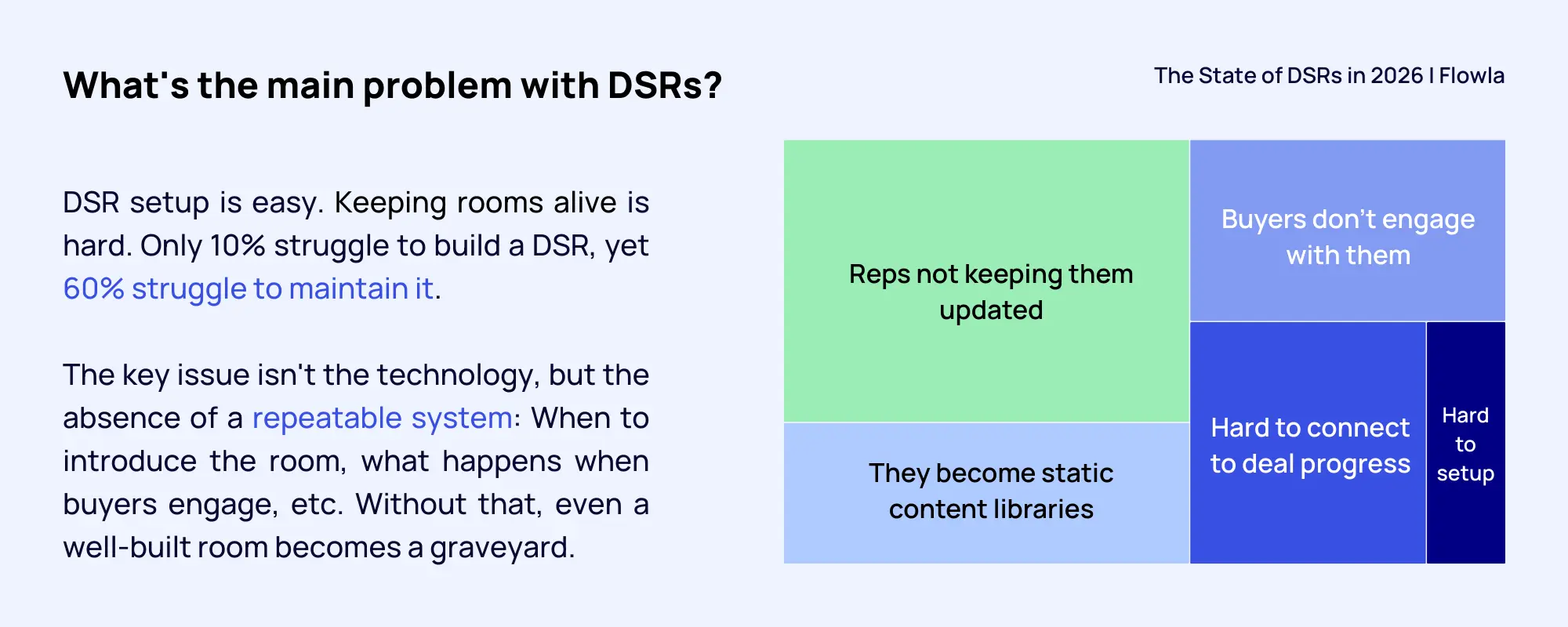 DSR research 4