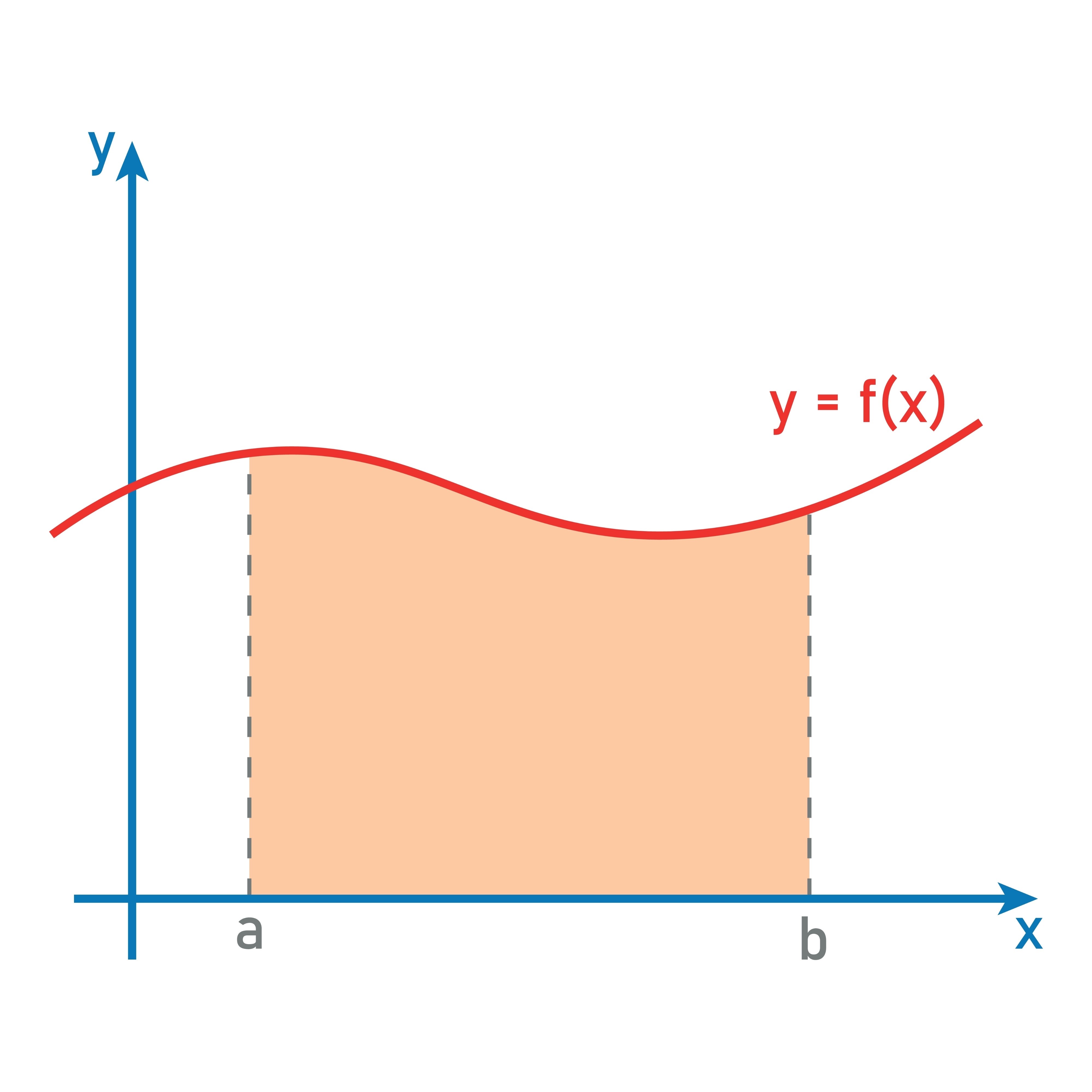 Image of Monte Carlo integration graph