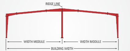 Multi Span 1