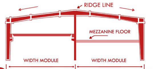 Multi span with crane & mezzanine