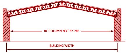 Roof System