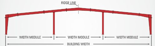 Multi span 2