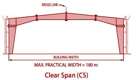 Clear Span