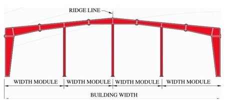 Multi Span 3