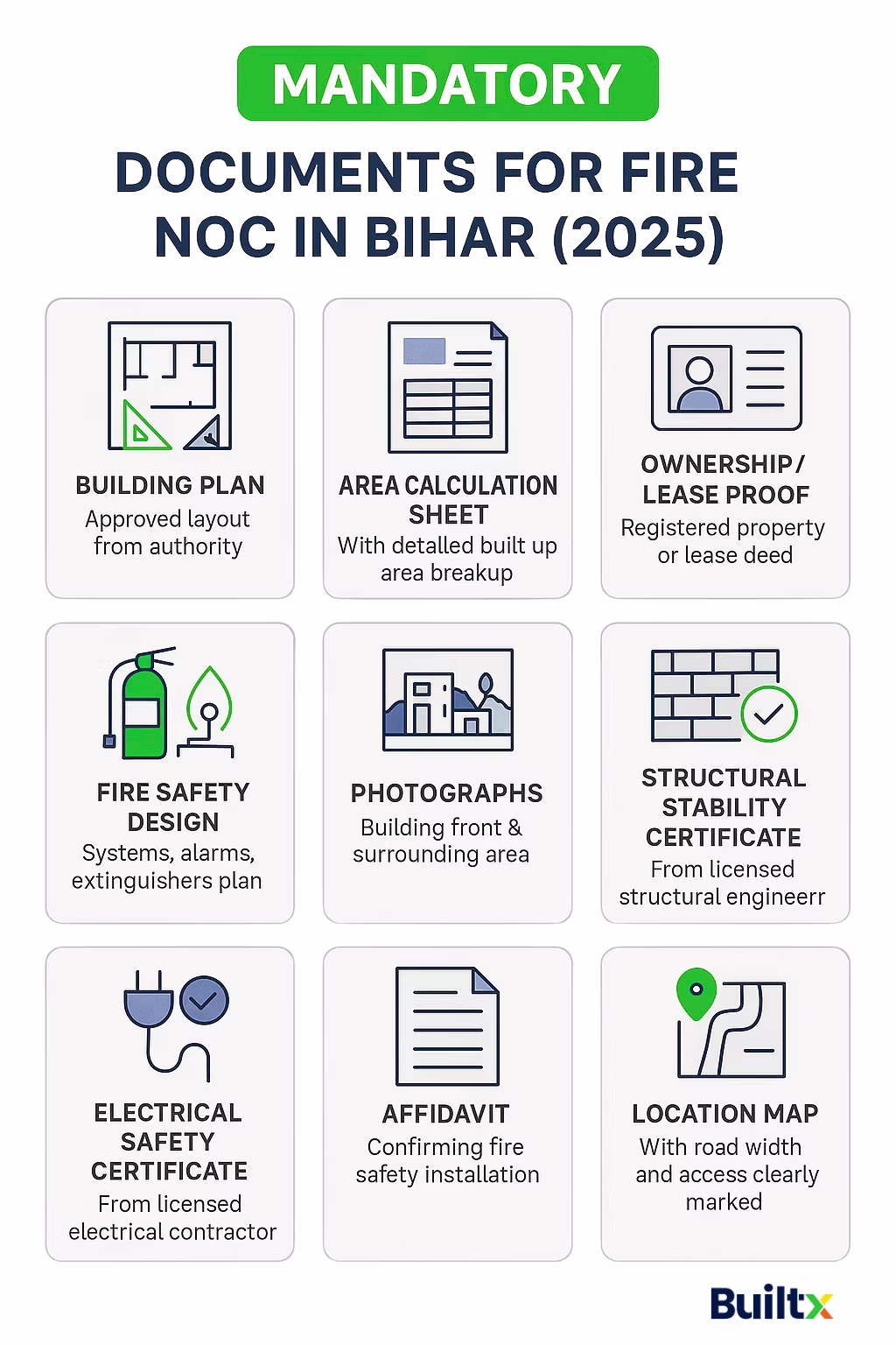Documents needed for Fire NOC in Bihar 2025