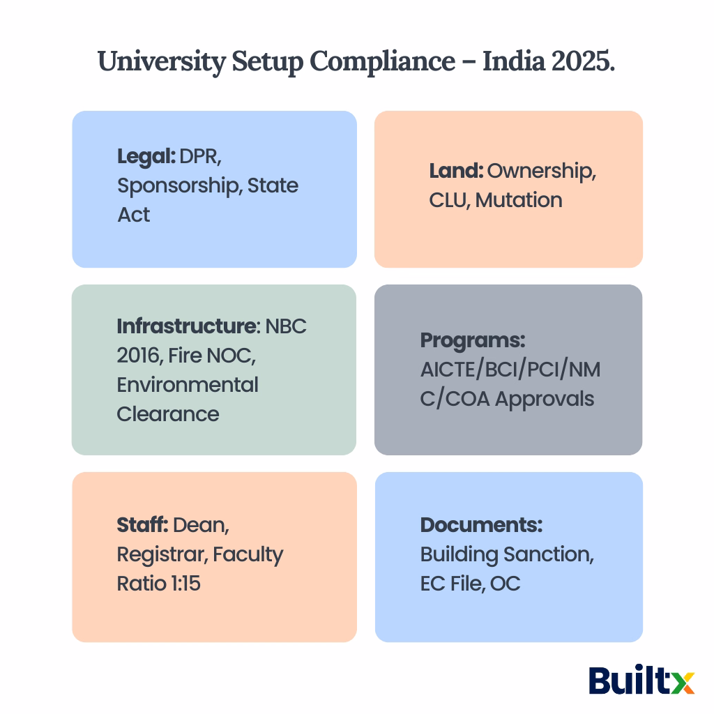 University compliance