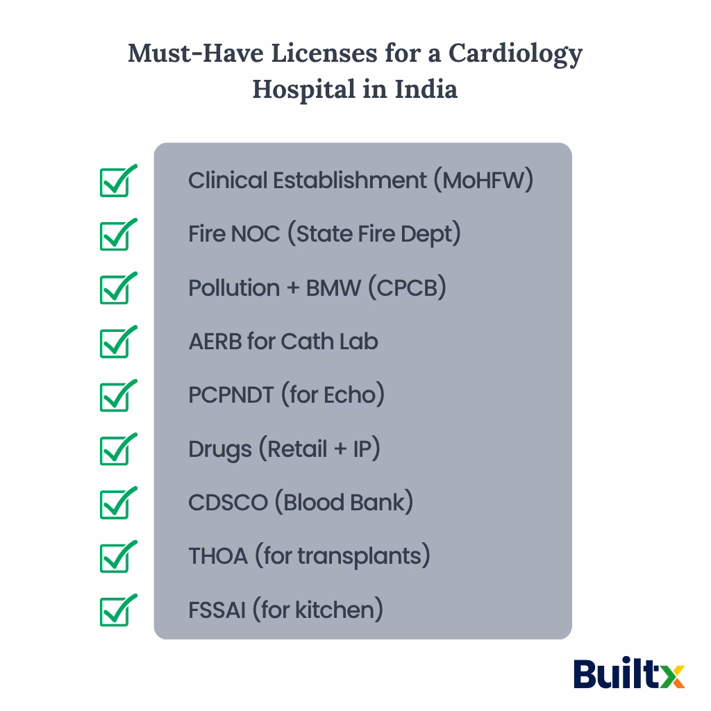 Must-Have Licenses for a Cardiology Hospital in India