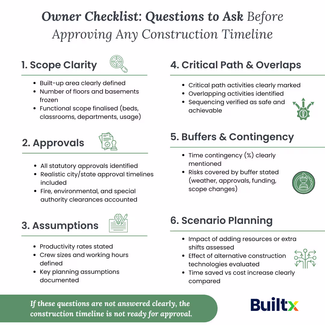 How to Estimate Construction Timeline for Any Project (2026 Guide)