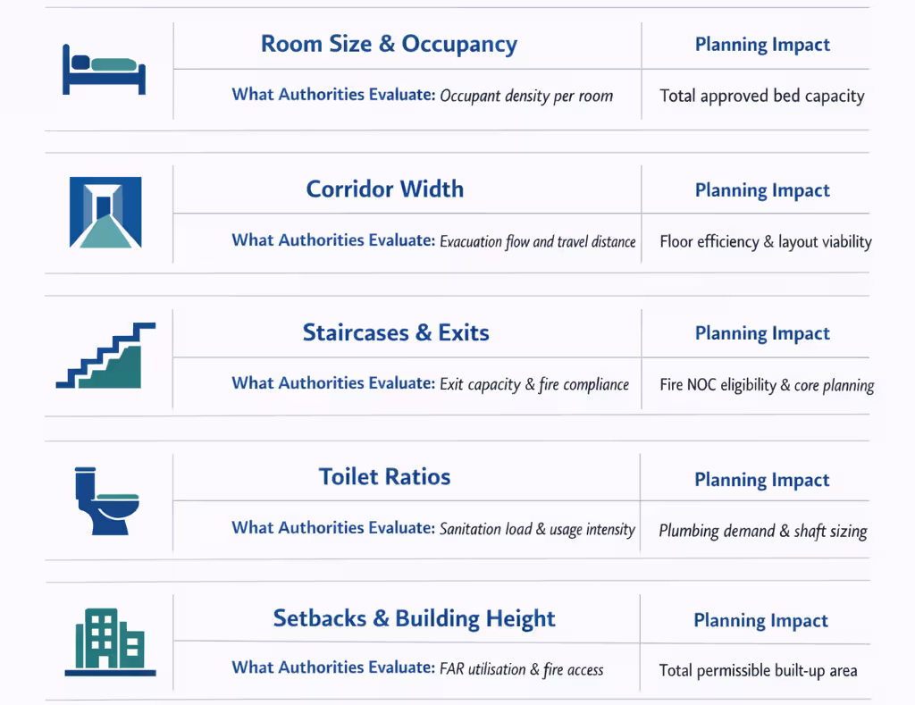 design a hostel building