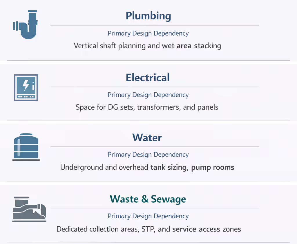 Hostel Planning Services