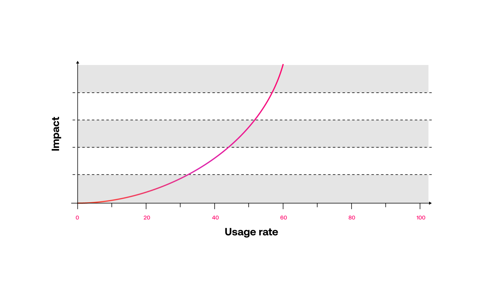 ASAPP - Usage rate