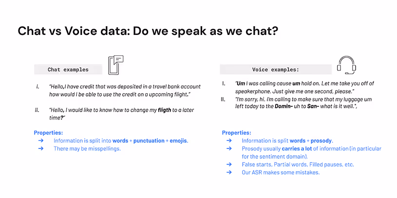 ASAPP—Figure 1. Examples that illustrate the differences between chat and voice.