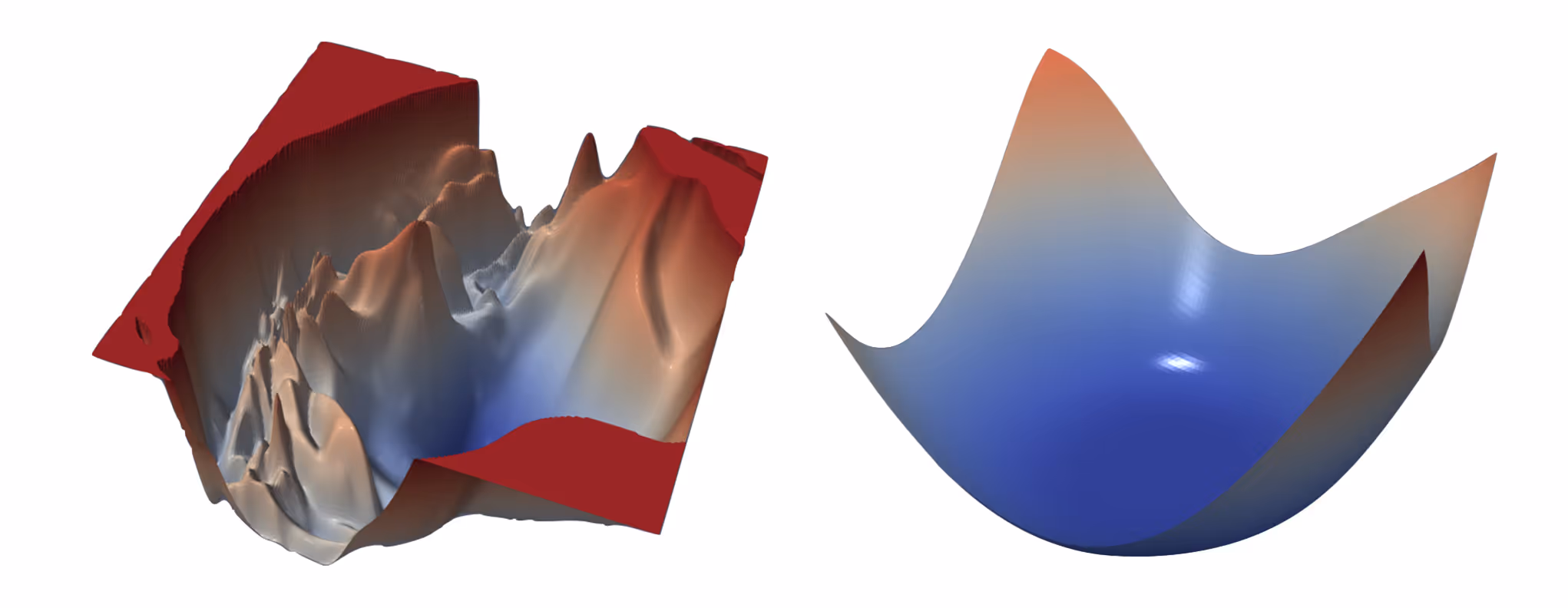(Left:) the chaotic loss landscape of a ResNet 50 with skip connections removed. (Right:) the convex loss landscape of a Densenet 121 (with skip-connections). [Figure from Li et al. 2017]