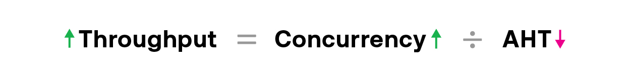 Throughput = Concurrency / AHT