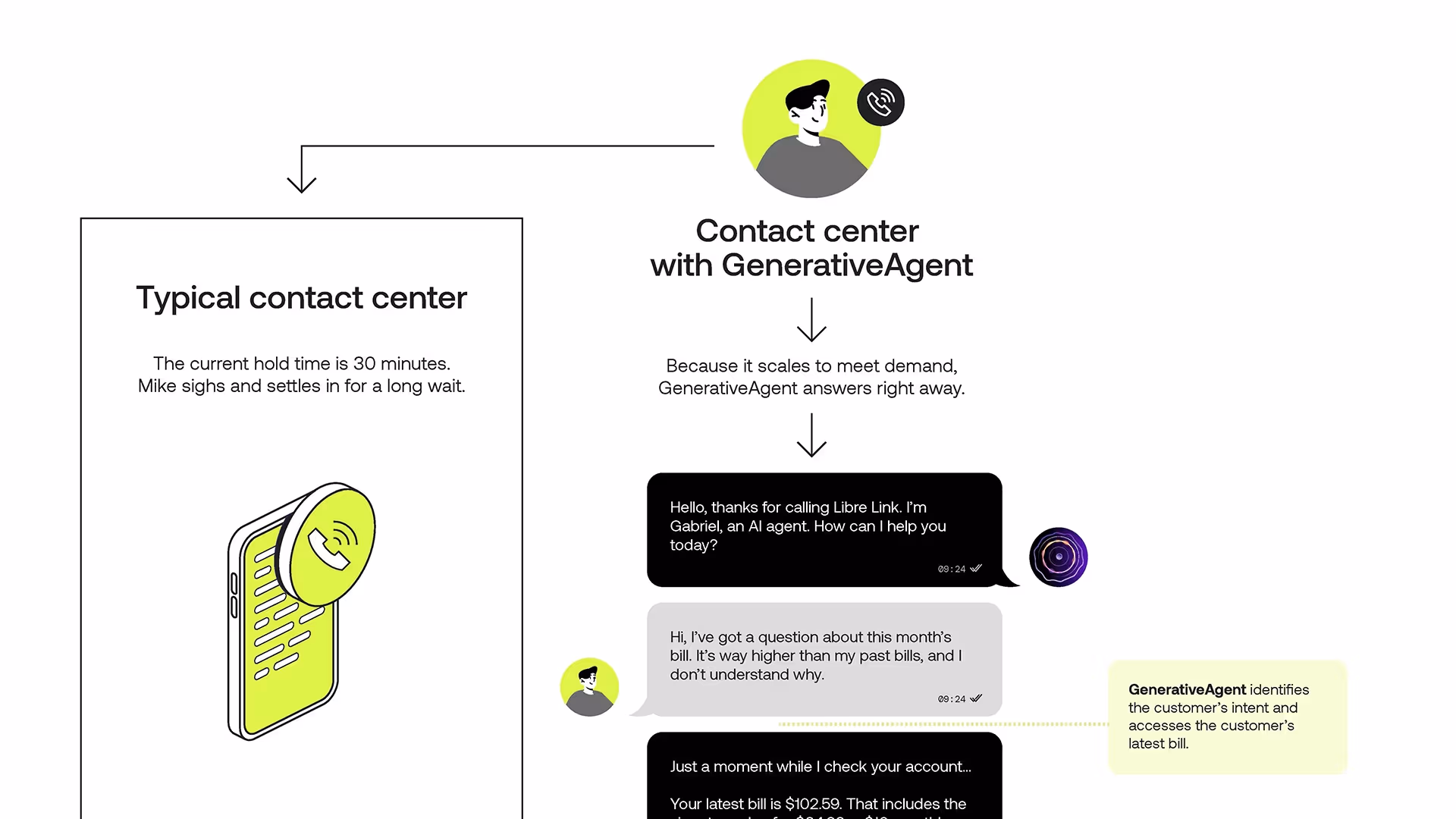 GenerativeAgent use case infographic: Subscription