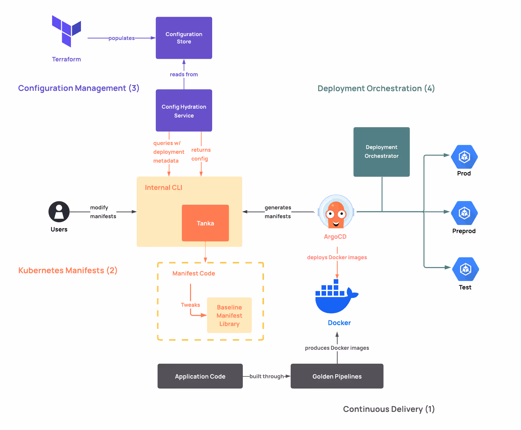 ASAPP's deployment system