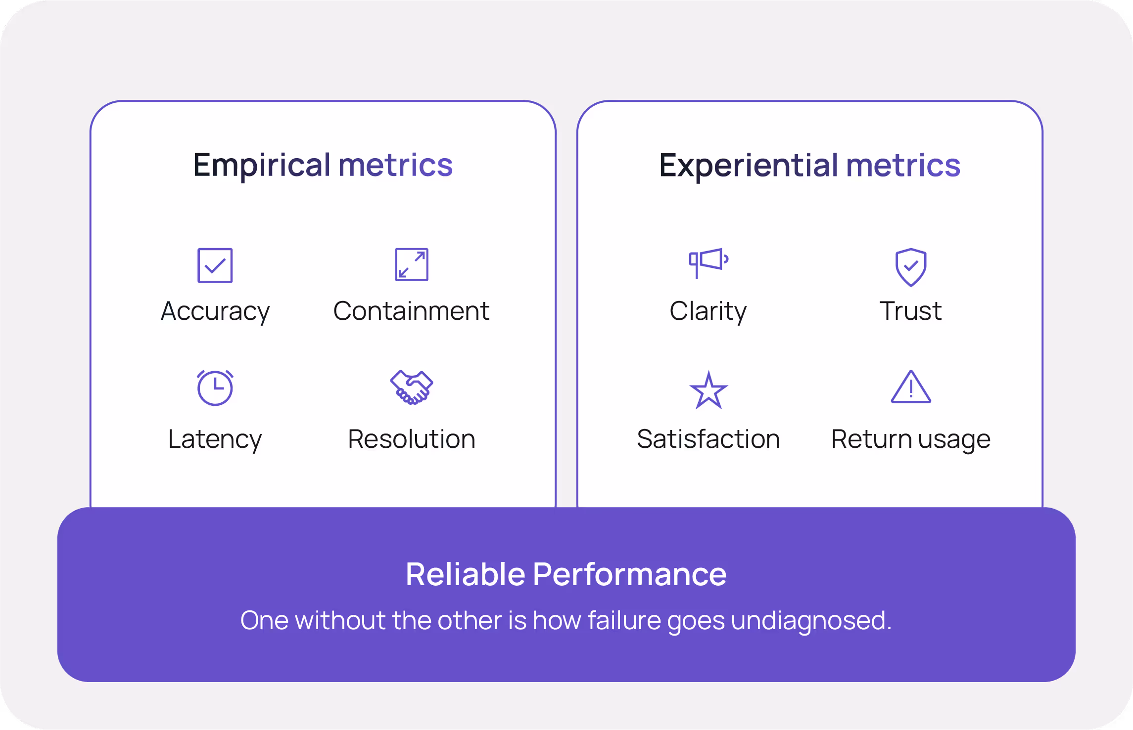 Two measurement categories that actually matter