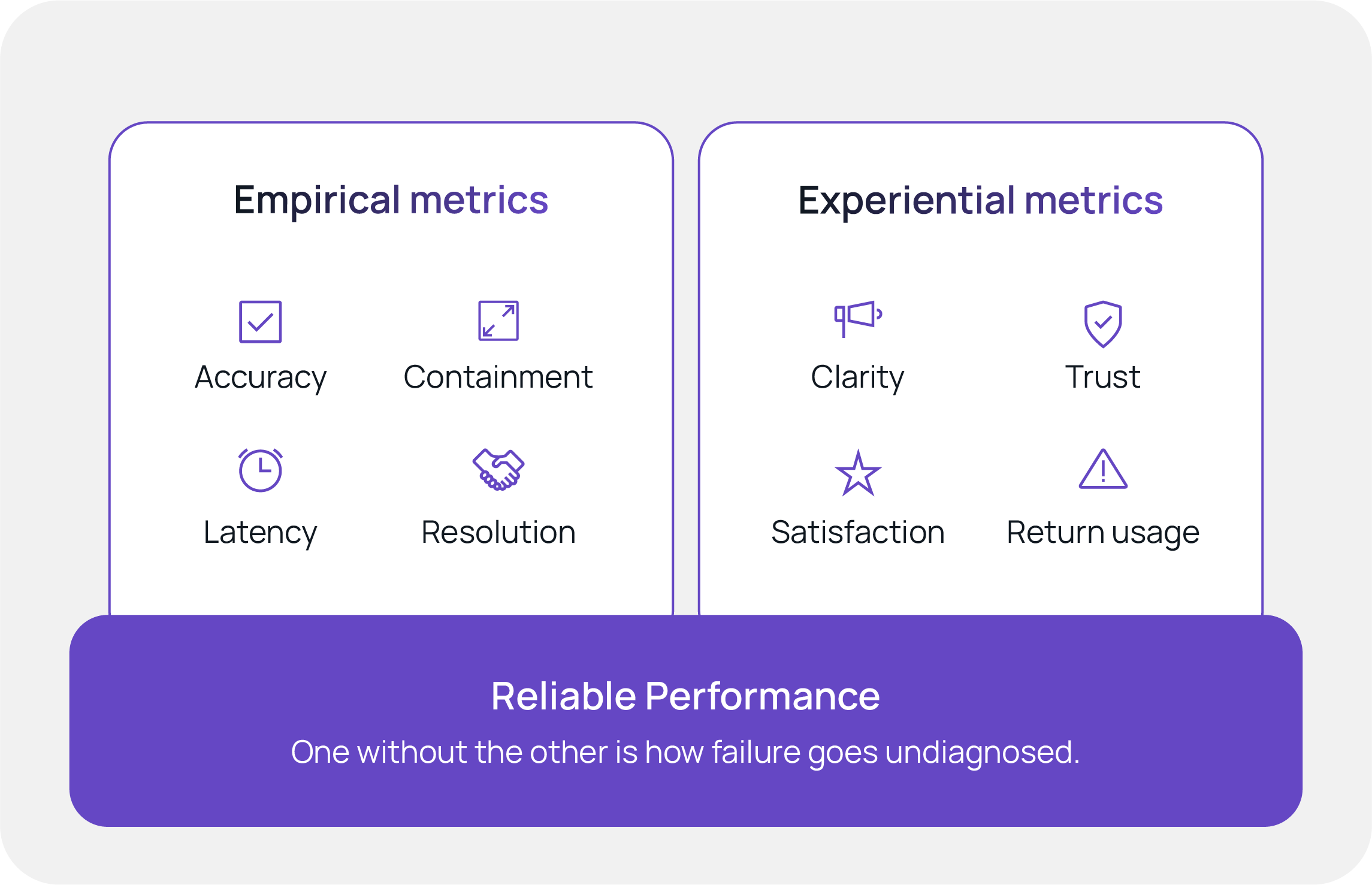 Two measurement categories that actually matter