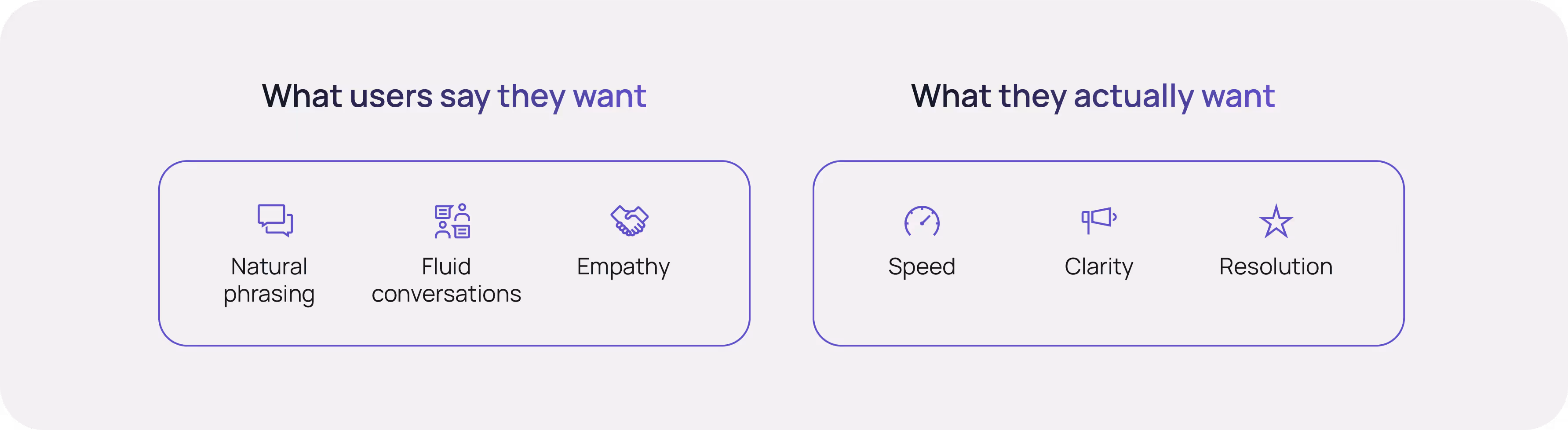 What users say they want, and what users actually want
