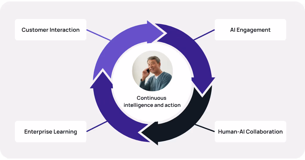 With ASAPP, every interaction powers customer centricity.