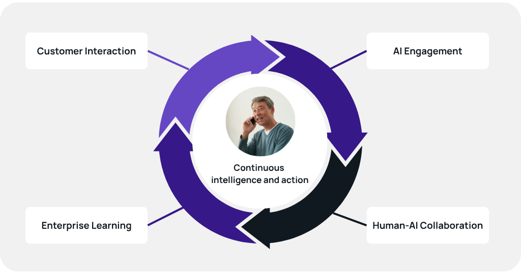 With ASAPP, every interaction powers customer centricity.