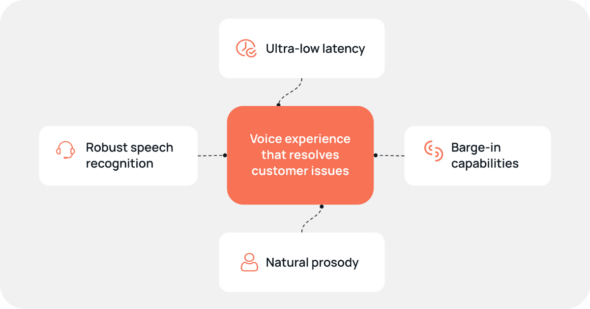  Practical elements that enable a clear, responsive, and natural voice experience.