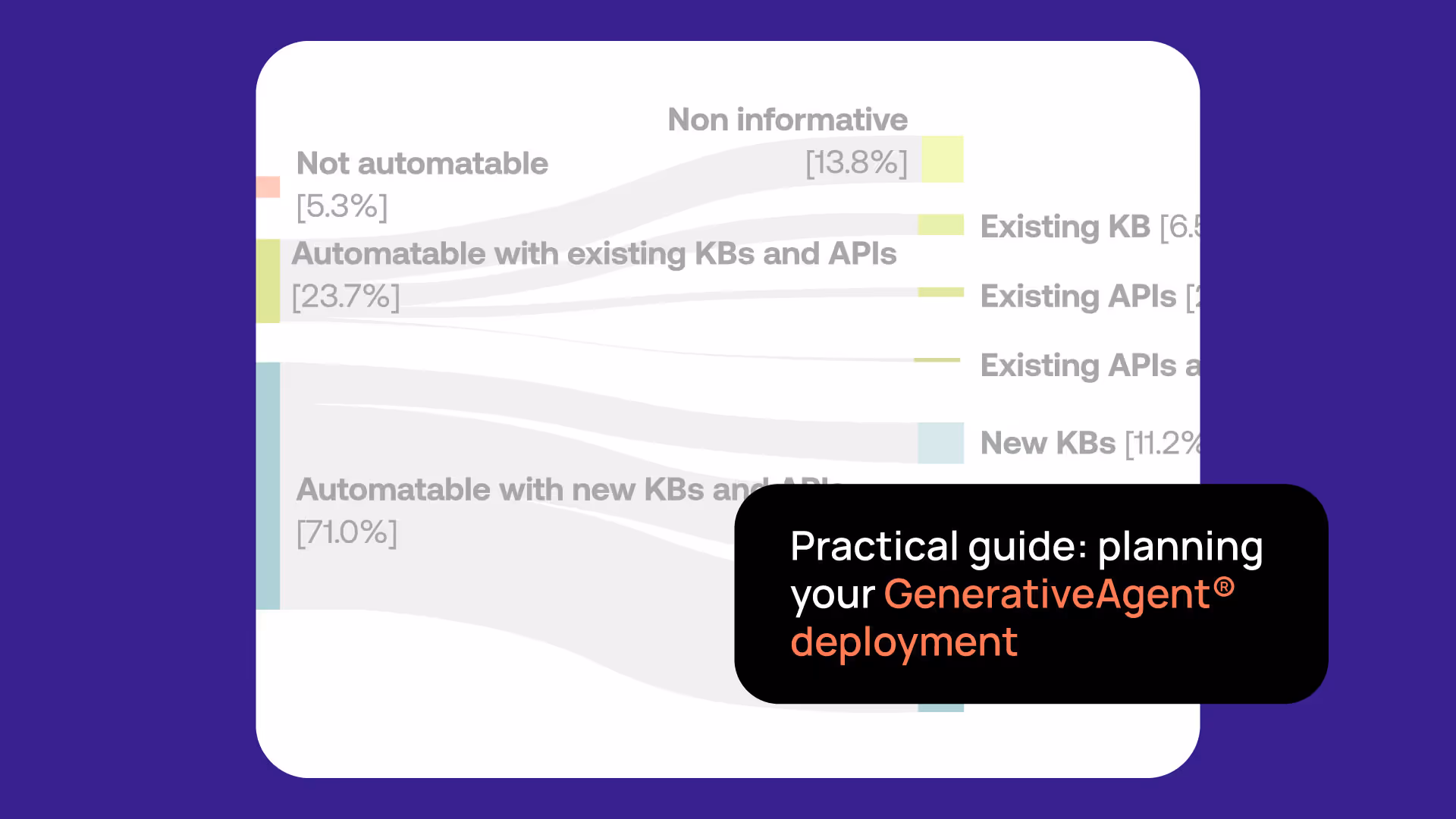 Practical guide for planning your GenerativeAgent® deployment