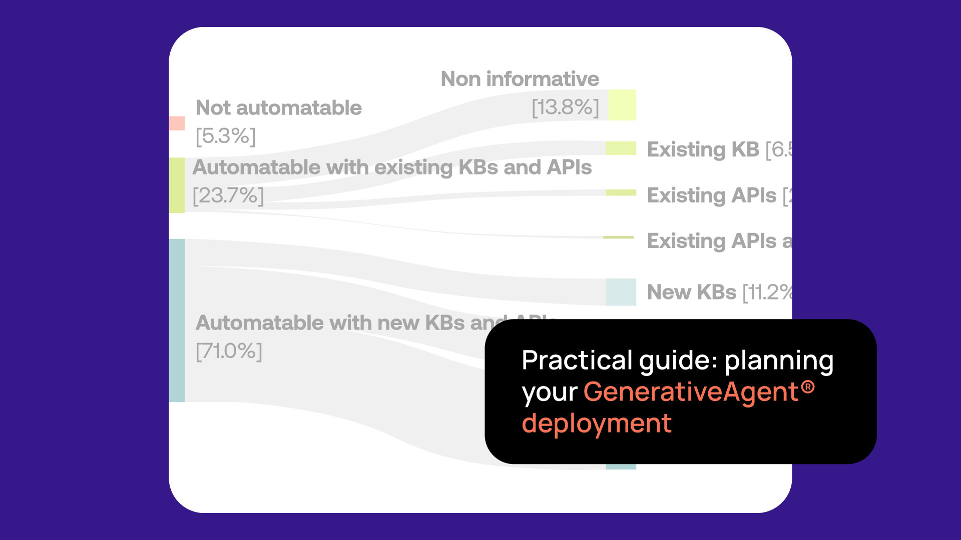 Practical guide for planning your GenerativeAgent® deployment
