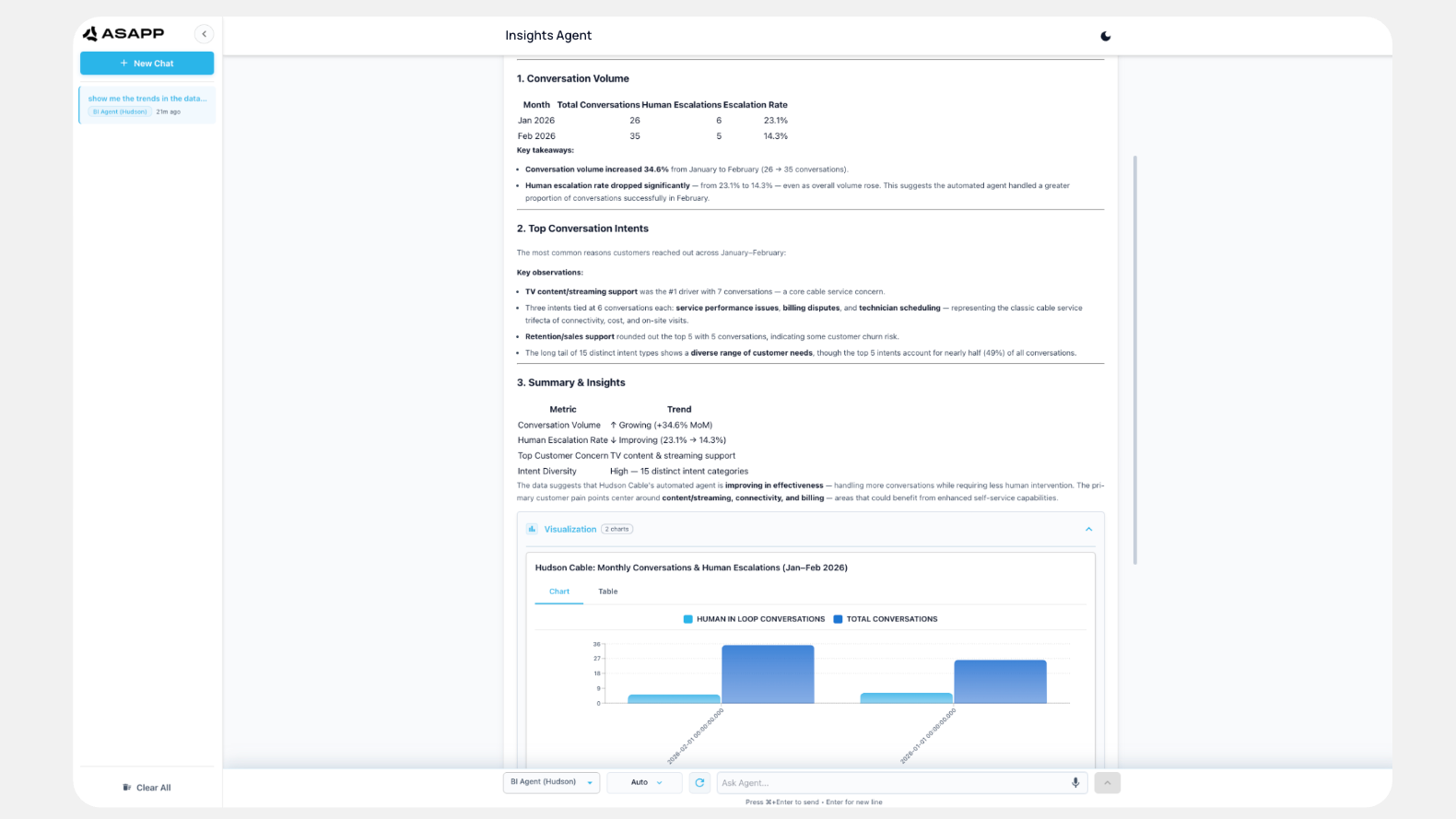 Insights Agent — Customer friction and expectation-gap analysis showing high-impact issues surfaced from live interactions