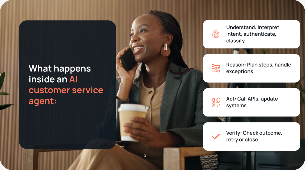 AI customer service agent capabilities for resolving customer requests, including intent understanding, multi-step reasoning, enterprise system actions, and verification.