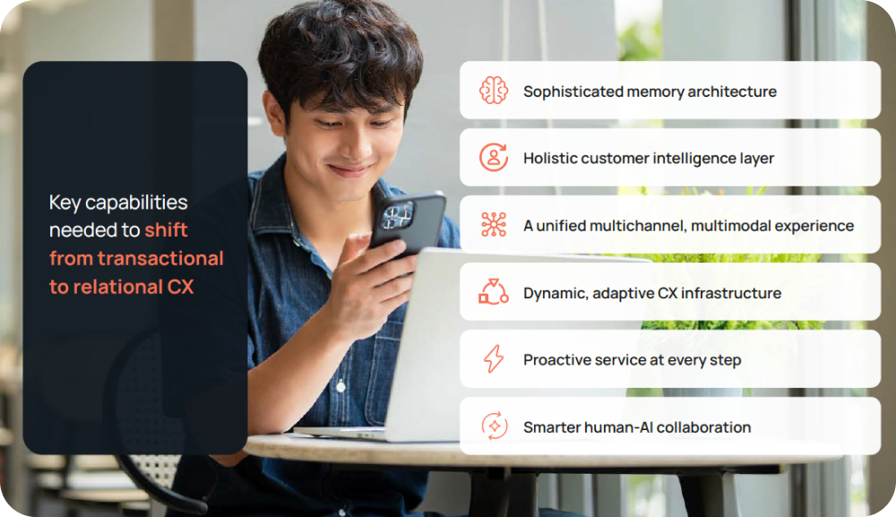 Graphic titled 'Key capabilities needed to shift from transactional to relational CX,' listing six items: sophisticated memory architecture, holistic customer intelligence layer, a unified multichannel/multimodal experience, dynamic adaptive CX infrastructure, proactive service at every step, and smarter human-AI collaboration, next to a photo of a man smiling at his phone while sitting at a table with a laptop.
