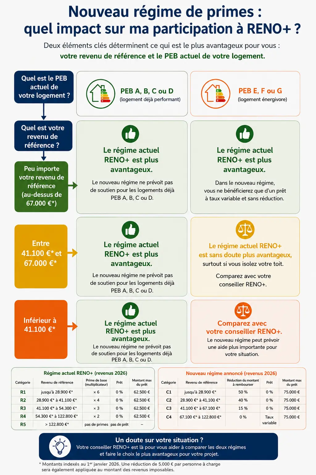 Infographie isolation