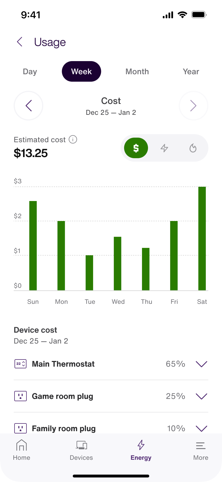 App screen showing an energy graph of cost