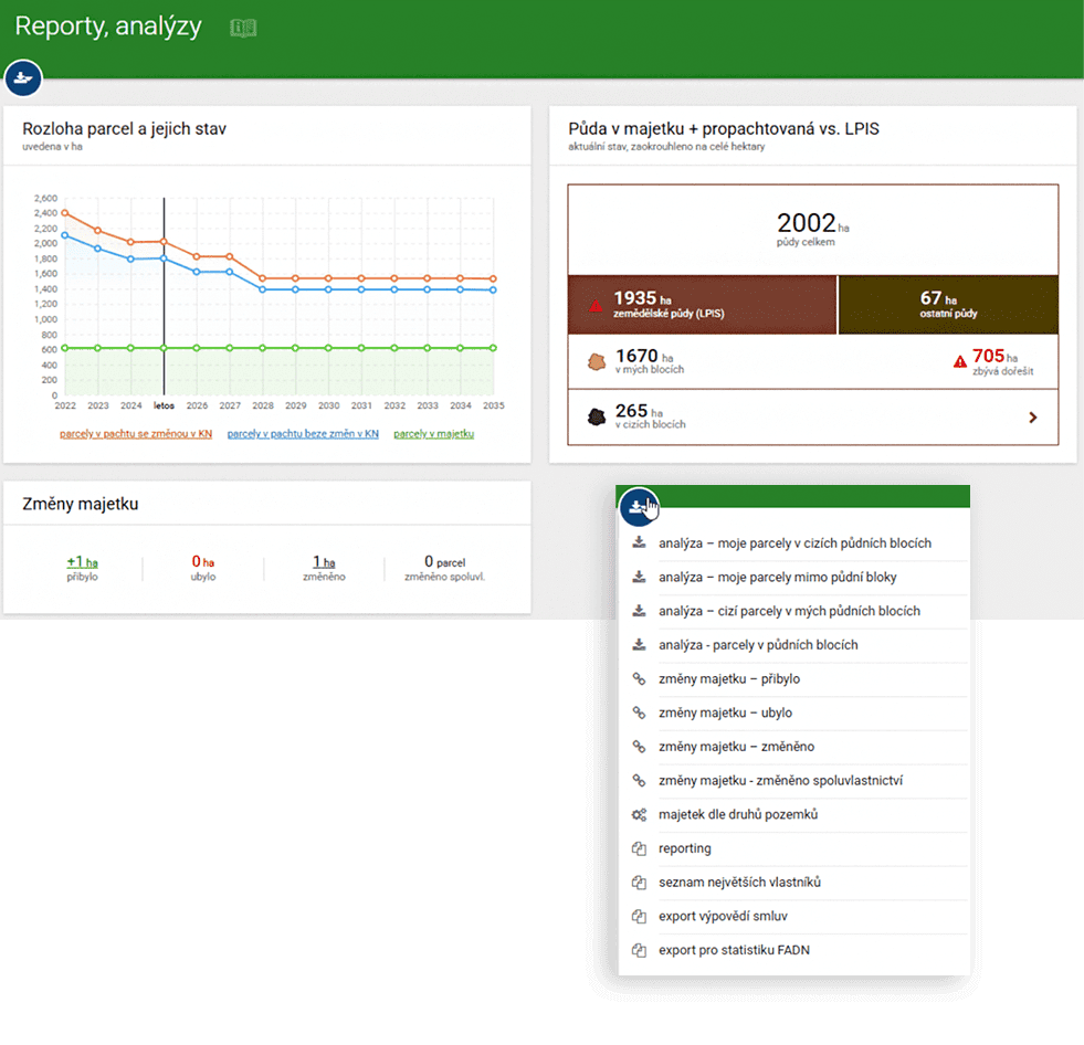 CleverAssets: reporty a analýzy