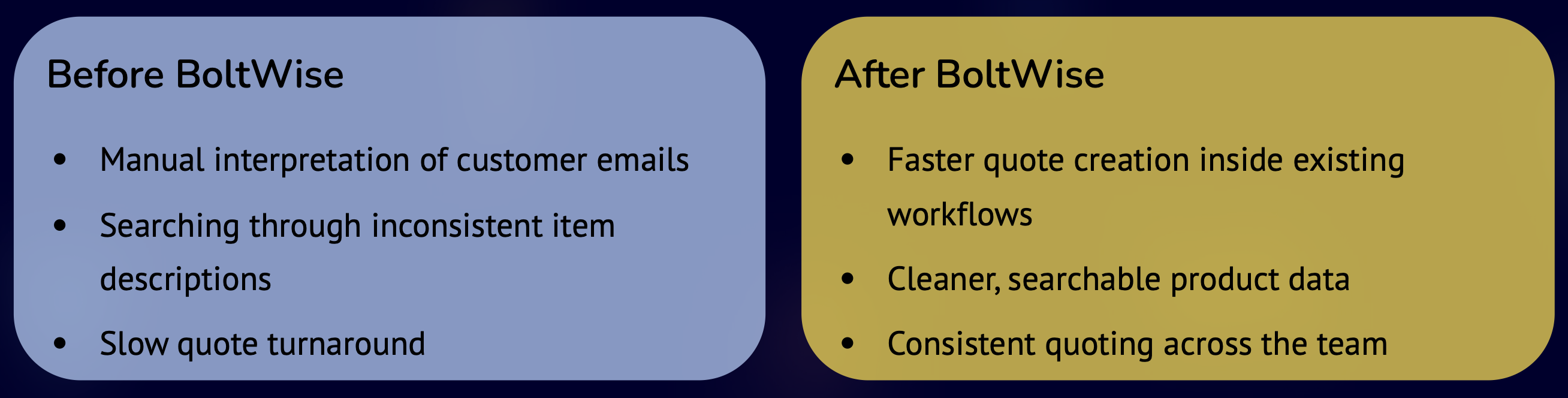Before & After BoltWise AI Quoting Software