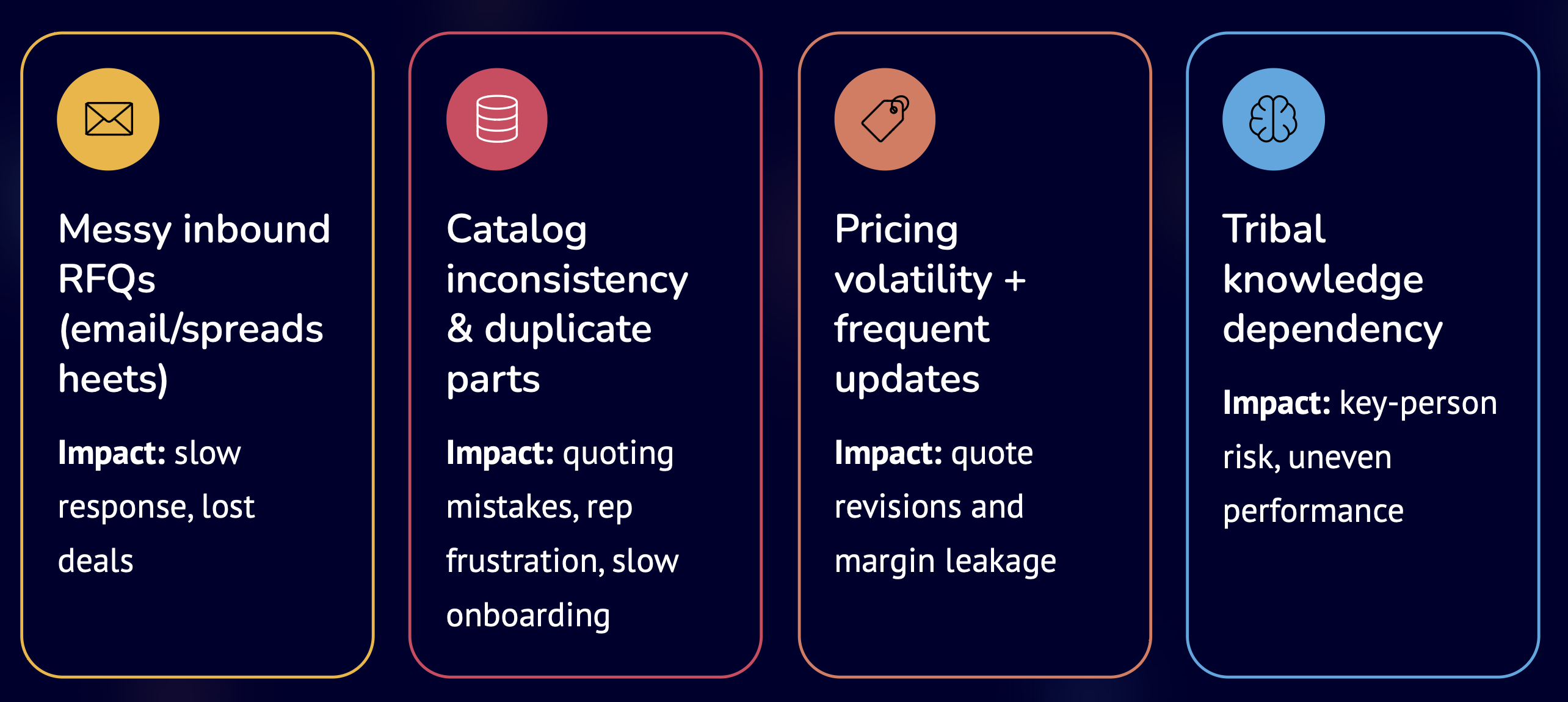 BoltWise AI Quoting Software Use Cases